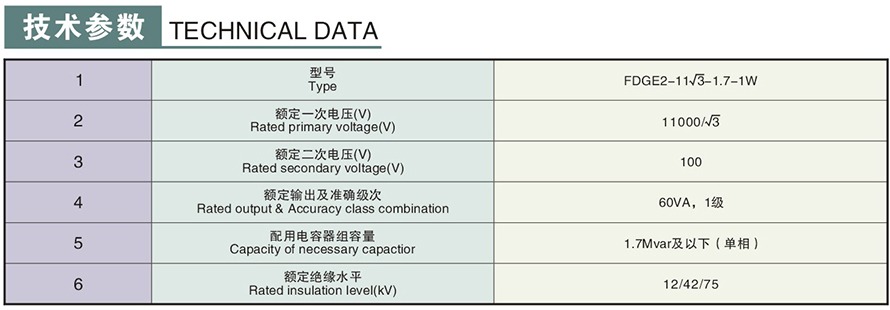FDGE2-11√3-1.7-1W型10KV放電線圈技術參數(shù)